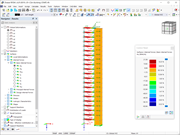 Основные усилия для всей модели