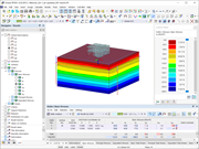 Основные напряжения для комбинации опережающих нагрузок