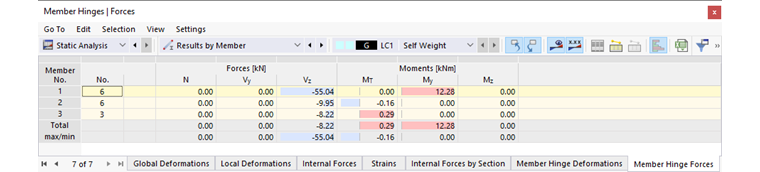 Таблица ' Силы шарниров на концах стержня '