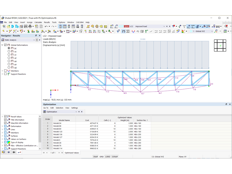 Оптимизированные значения