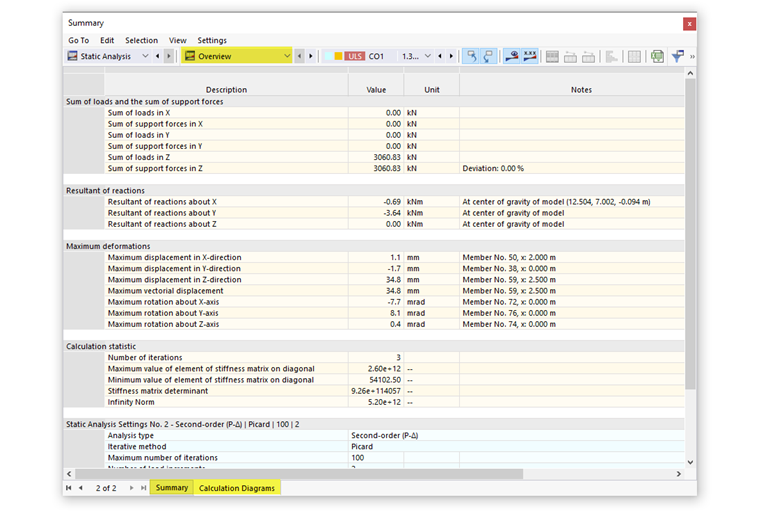 Категория результатов «Обзор» в таблице