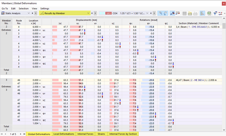 Результаты по элементам в таблице