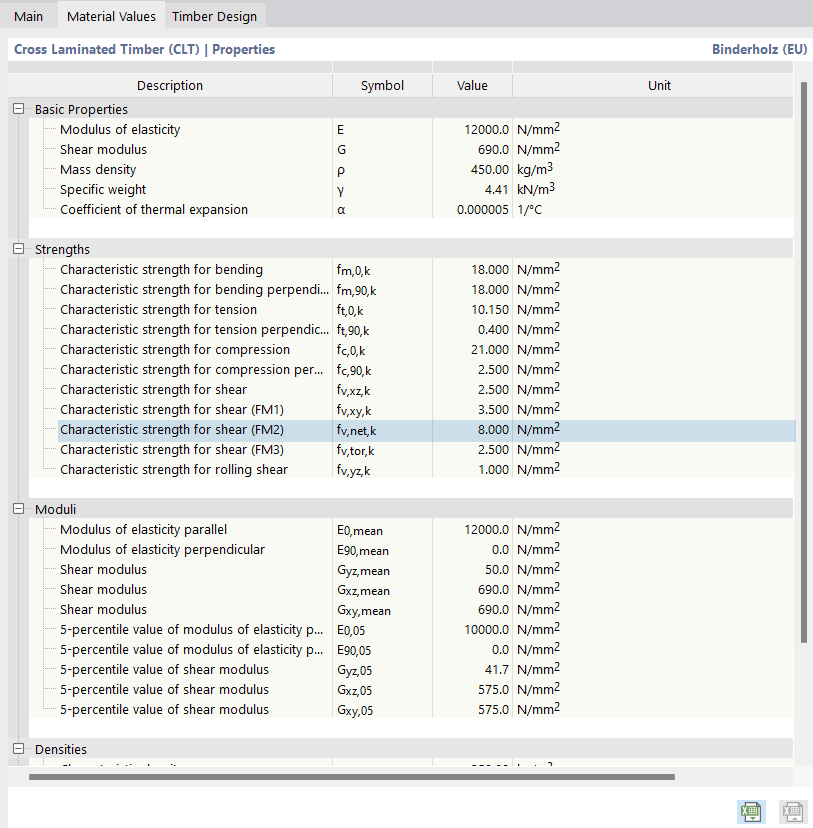 Материальные характеристики