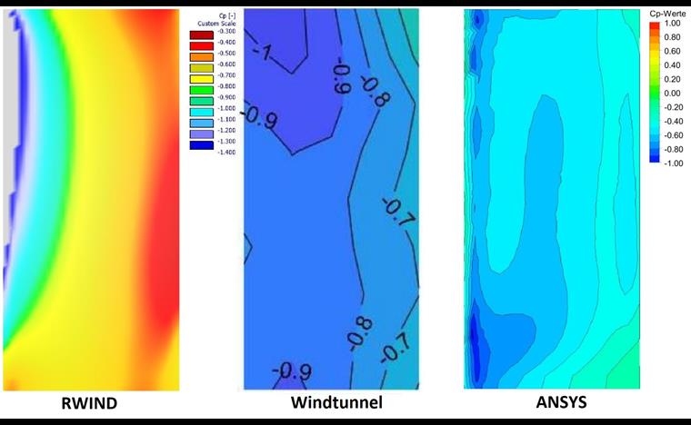Вид сбоку с поперечным потоком