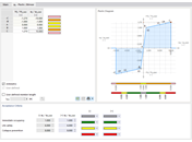 Задать пластический шарнир с билинейными свойствами