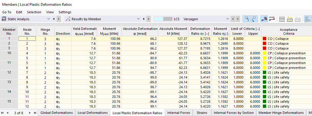 Коэффициенты местных пластических деформаций в таблице