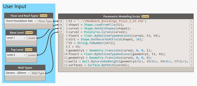 РИСУНОК 3. Алгоритм параметрического моделирования BIM на языке Python для преобразования контура 2D здания в твердотельное здание 3D.