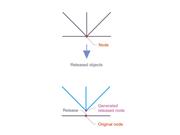 Исходный узел и высвобождённый узел