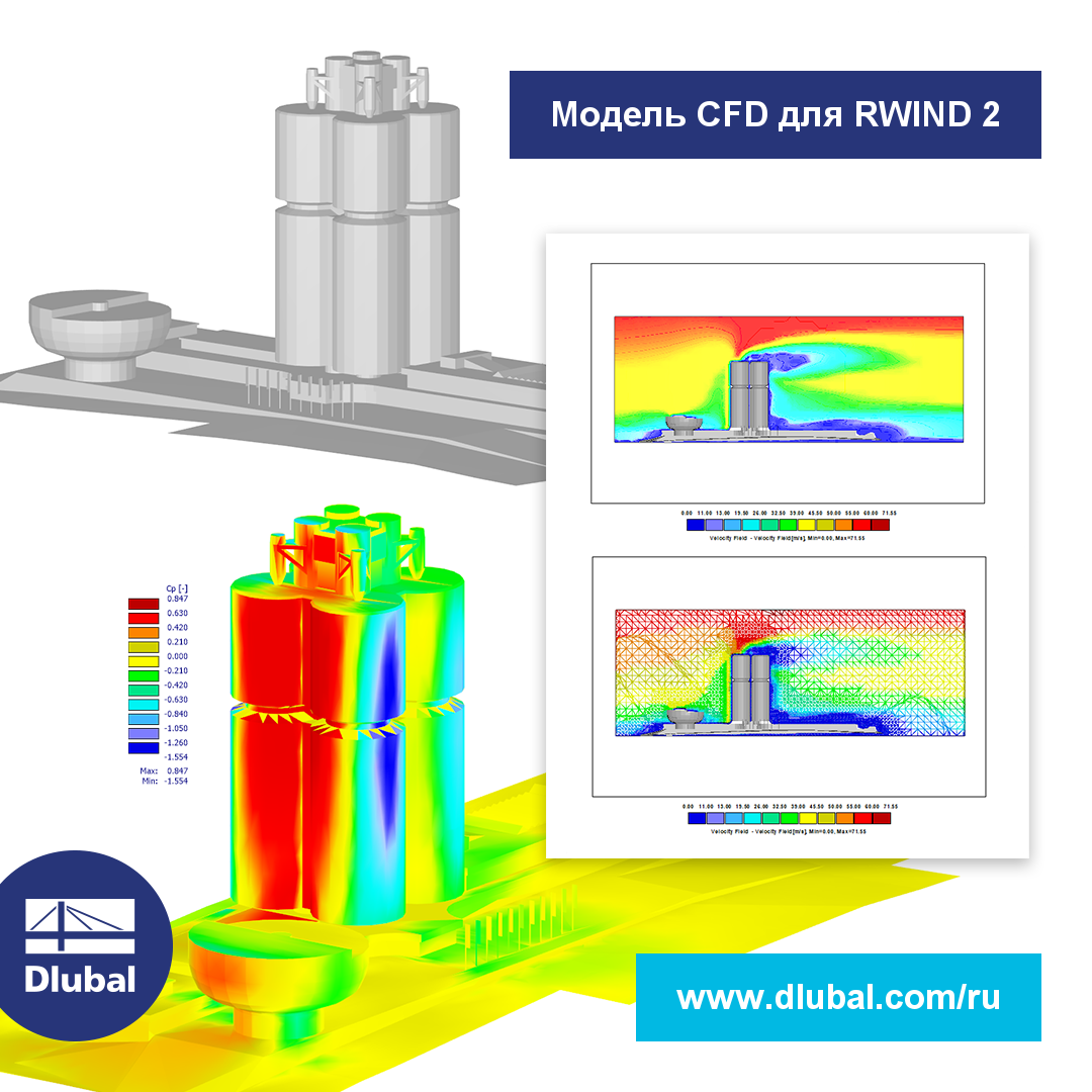 Модель CFD для RWIND 2