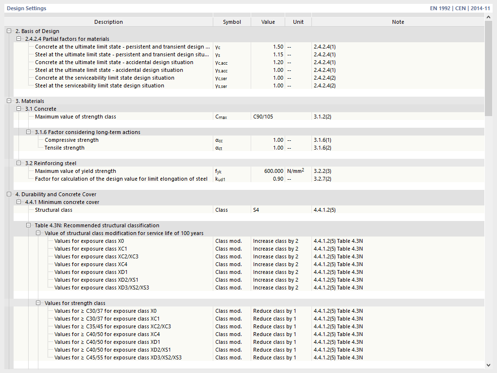 Расчет бетона с расчетными параметрами по EN 1992