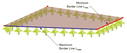 Минимальные и максимальные граничные линии поверхности