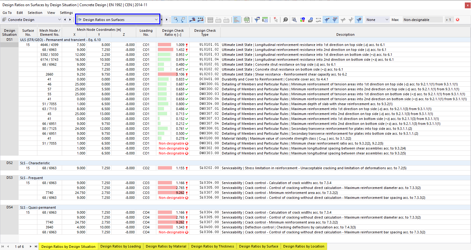 Таблицы результатов «Соотношения на поверхностях» для расчета бетона