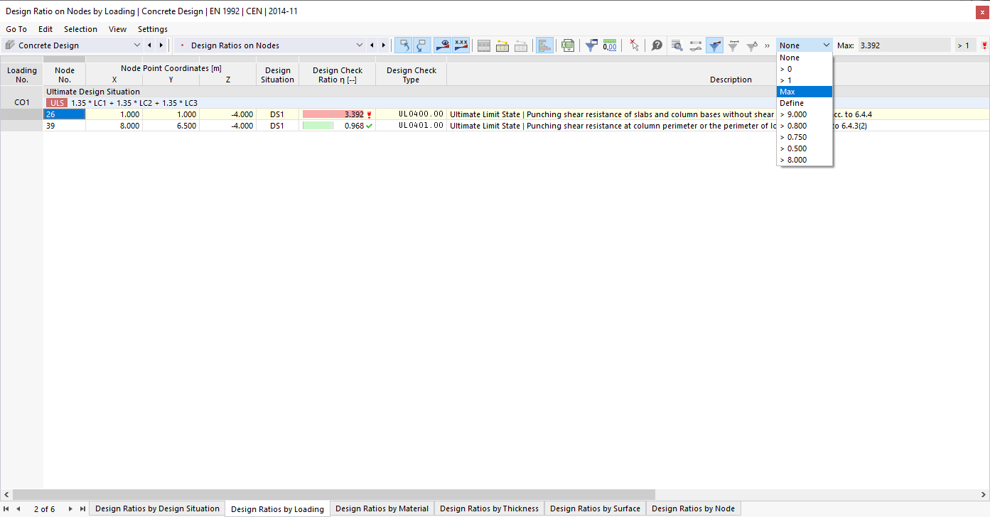 Представьте максимальное использование для каждой нагрузки