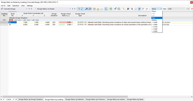 Представьте максимальное использование для каждой нагрузки