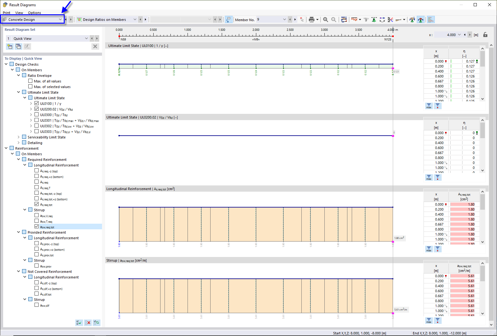 Диалоговое окно «Диаграммы результатов» с диаграммами для расчётных проверок и армирования