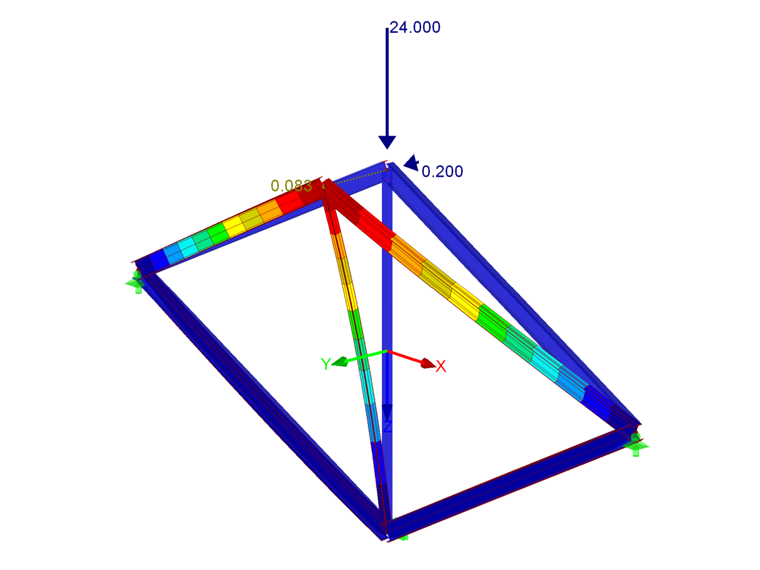 Результаты программы RFEM