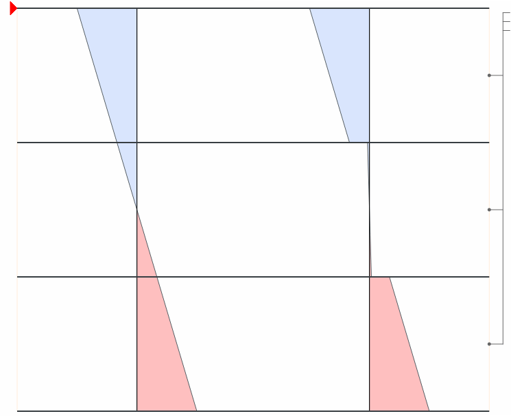 Распределение напряжений общего (слева) и местного (справа)