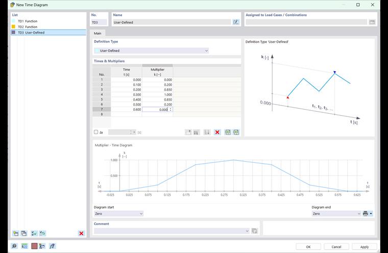 Окно "Новый временной график"