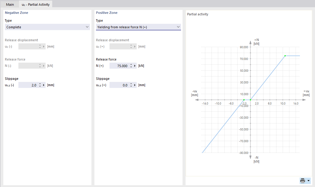 Частичная работа пружины стержня