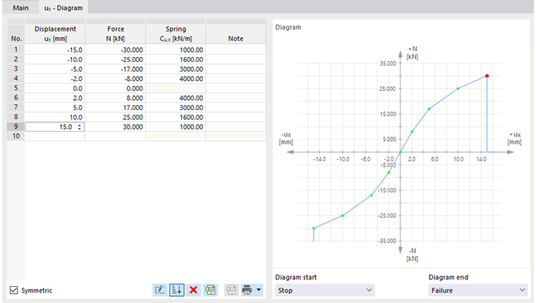 Схема пружины стержня