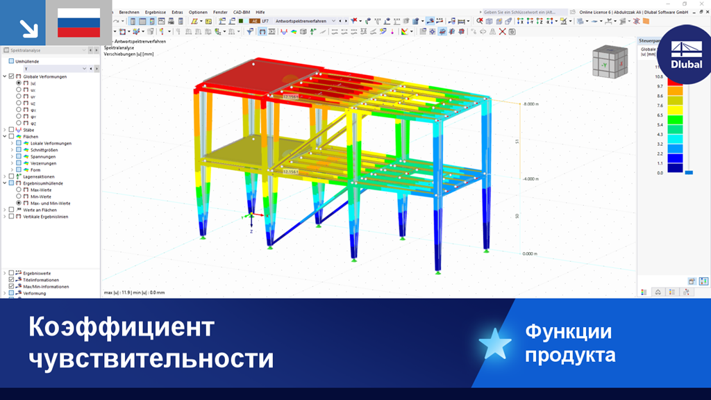 Подробнее о коэффициентах чувствительности в вычислительной модели для оценки влияния на результаты