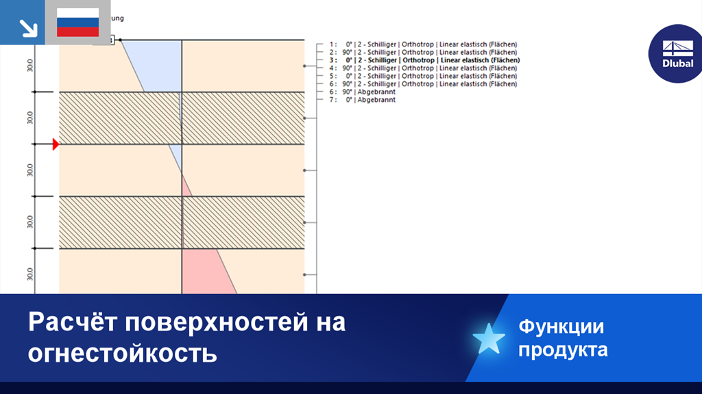 Представление функциональности расчёта на огнестойкость для поверхностей по EN 1995 и другим нормам.