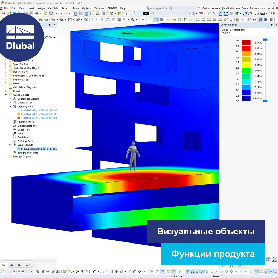 Визуальные объекты