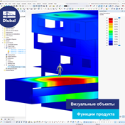 Визуальные объекты