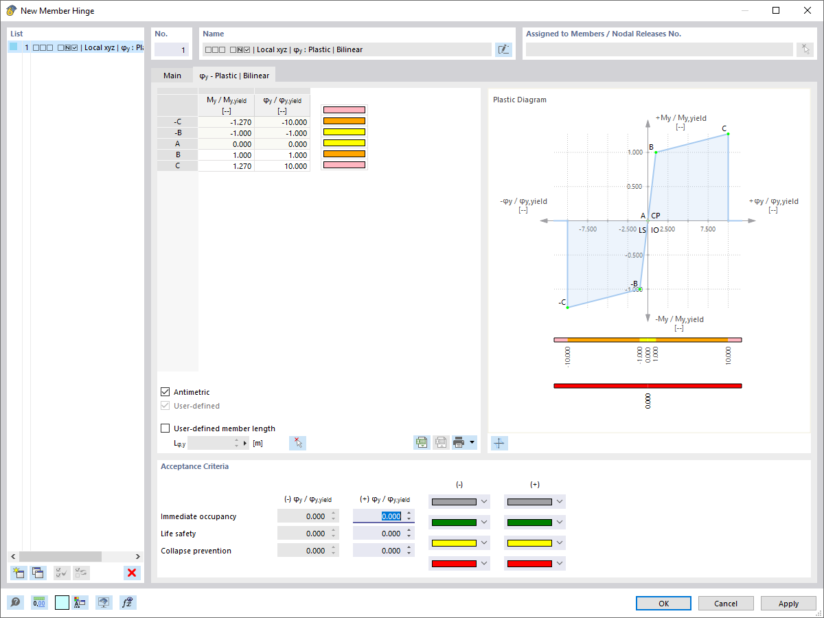 Характеристики пластического шарнира