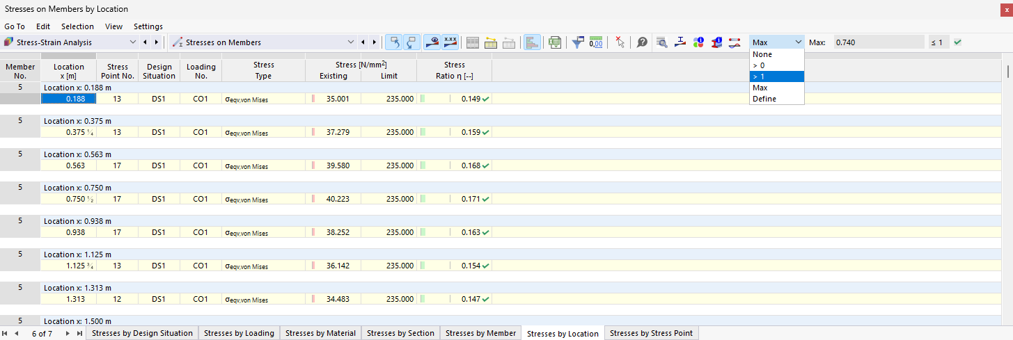 Изображение максимального коэффициента напряжения каждого стержня