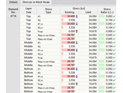 Напряжения в сетевом вузле