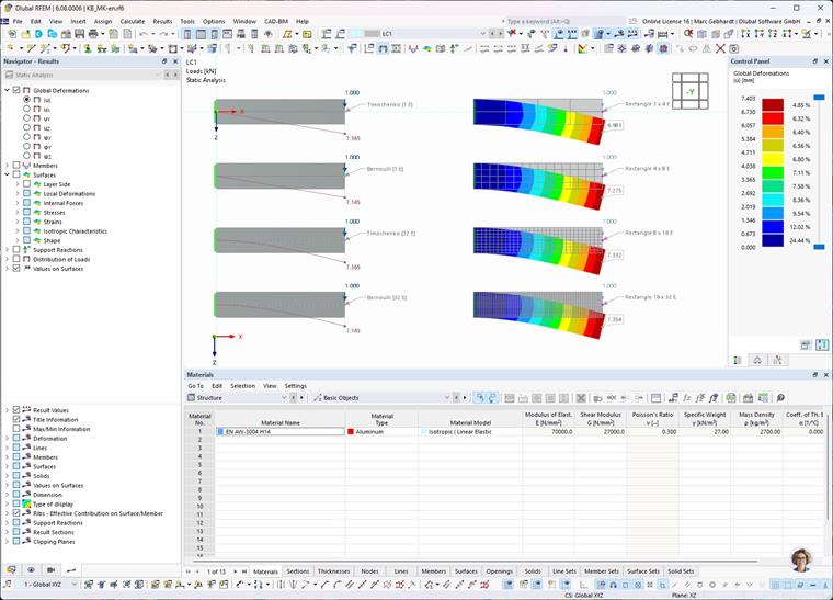 Изучение сетевой конвергенции показывает деформацию консольной балки из-за различных подходов.