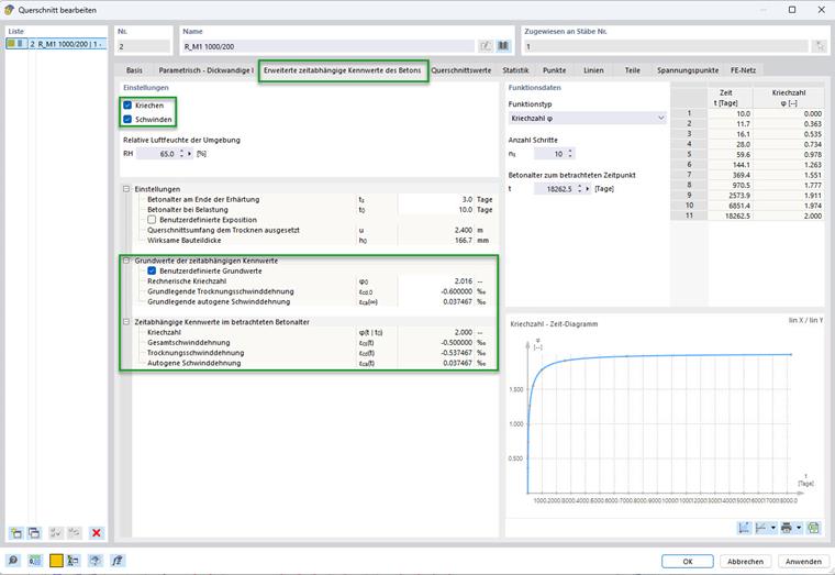 Диалоговое окно для редактирования сечений железобетоннных конструкций | Опции ввода для ползучести и усадки