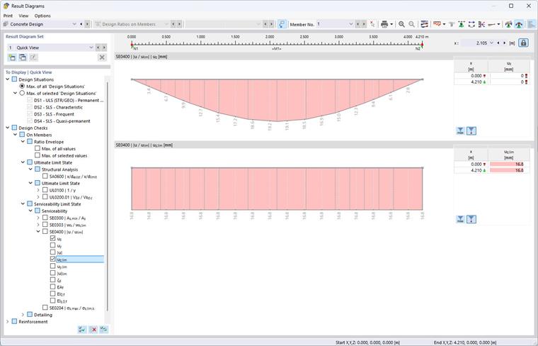 График основной и предельной деформации прогиба