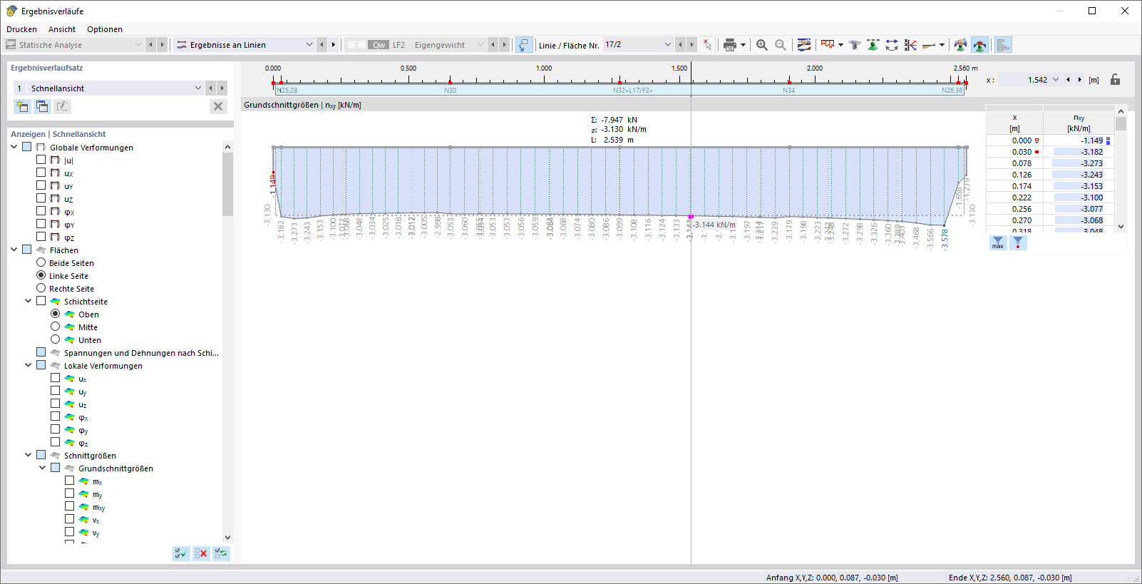 Диаграмма распределения касательных напряжений в деревостружечной панели
