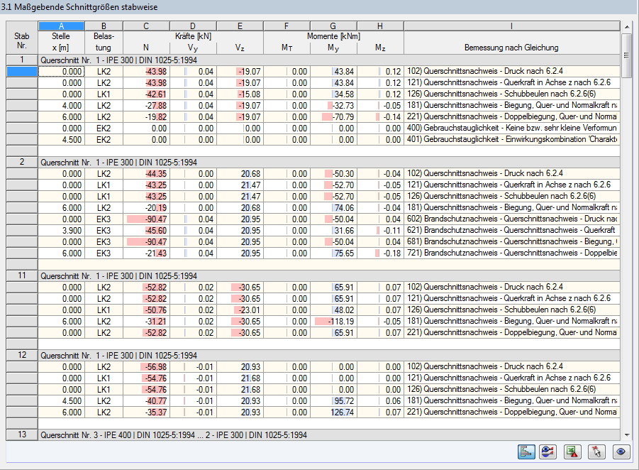 Изображение основных усилий в закладном стержне с конструктивными и техническими деталями, наглядно выделенными.