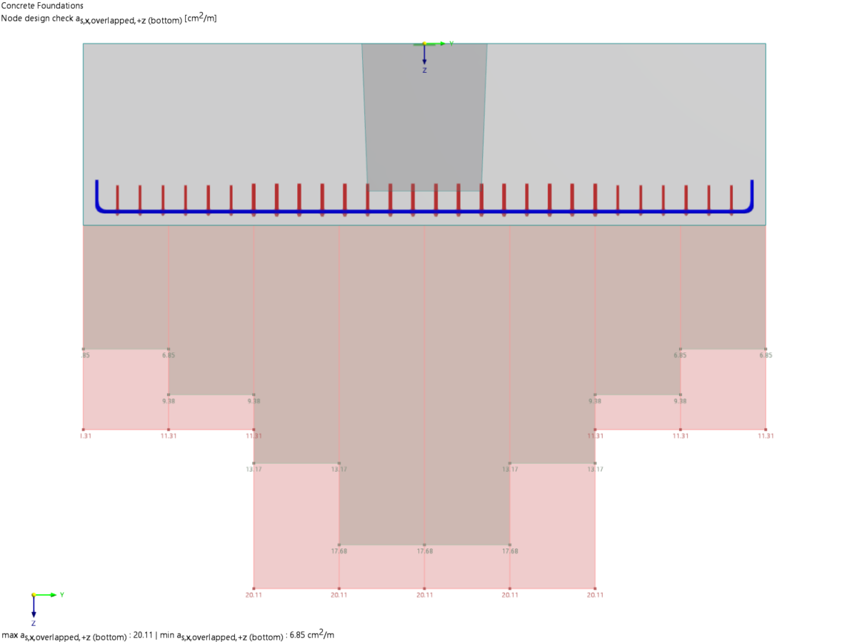 Verification Example 1035 | Required vs. Provided Reinforcement in x-direction, overlapped