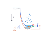 В RFEM 6 рассчитывается водосборная зона нагрузок застаивания, иллюстрирующая распределение для расчёта конструкций и оценки безопасности.