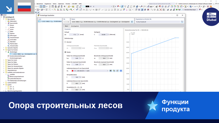Изображение лесов с техническими характеристиками и деталями