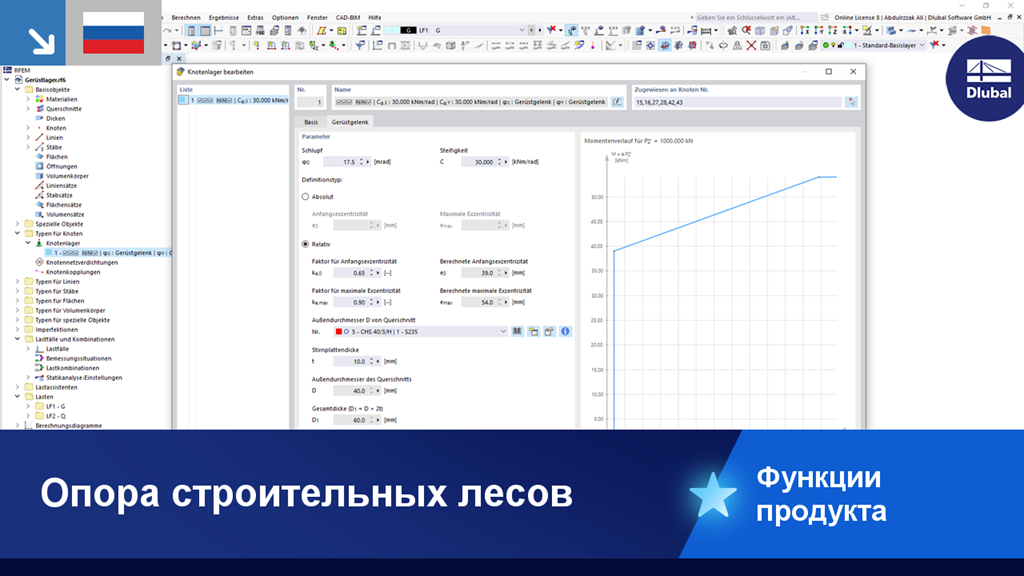 Изображение лесов с техническими характеристиками и деталями