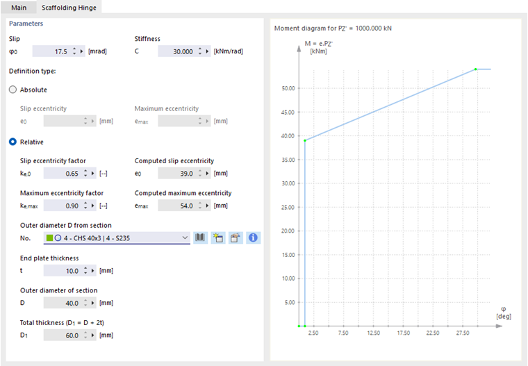 Задание диаграммы M-φ для шарнира лесов