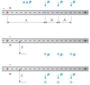 Точечно - n x