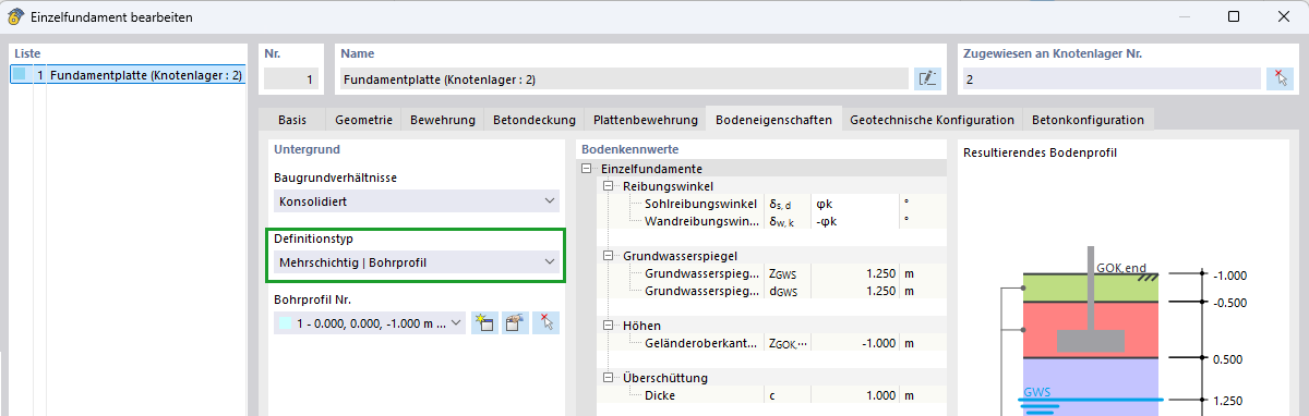 Многослойный | Буровой профиль