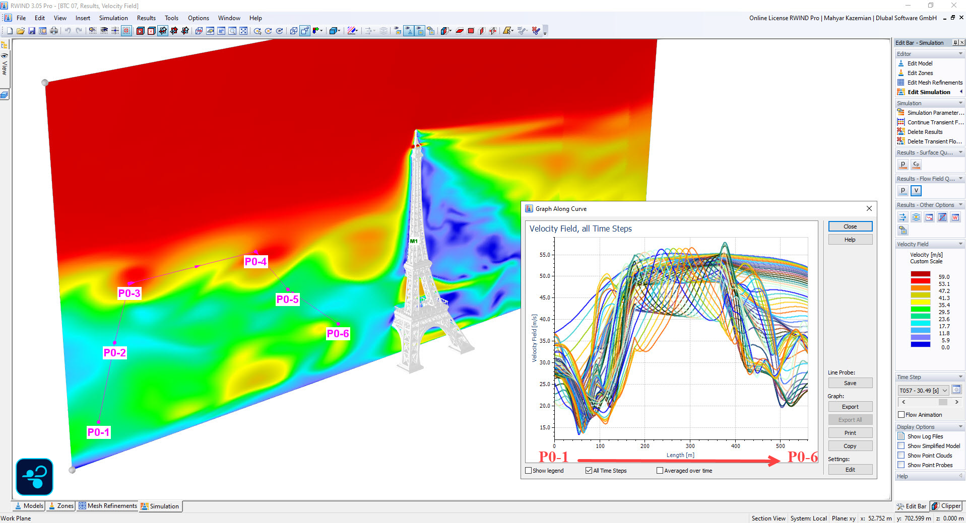 Граничное условие на входе, зависящее от времени: эволюция поля скоростей и профили потока вокруг высокой конструкции