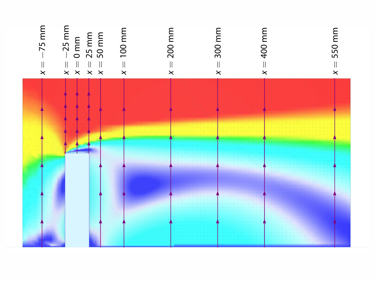 RWIND Simulation – Поле скоростей в вертикальном разрезе y = 0 мм, размещение линейного зонда