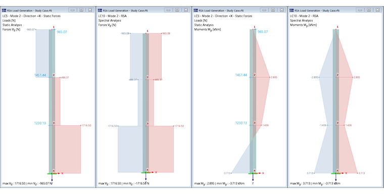 KB 001985 | Вычисление нагрузок при анализе спектра реакций и упрощённых сейсмических расчётах