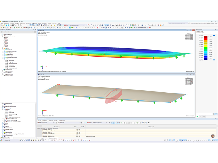KB 2008 | ДН 2 - Результаты