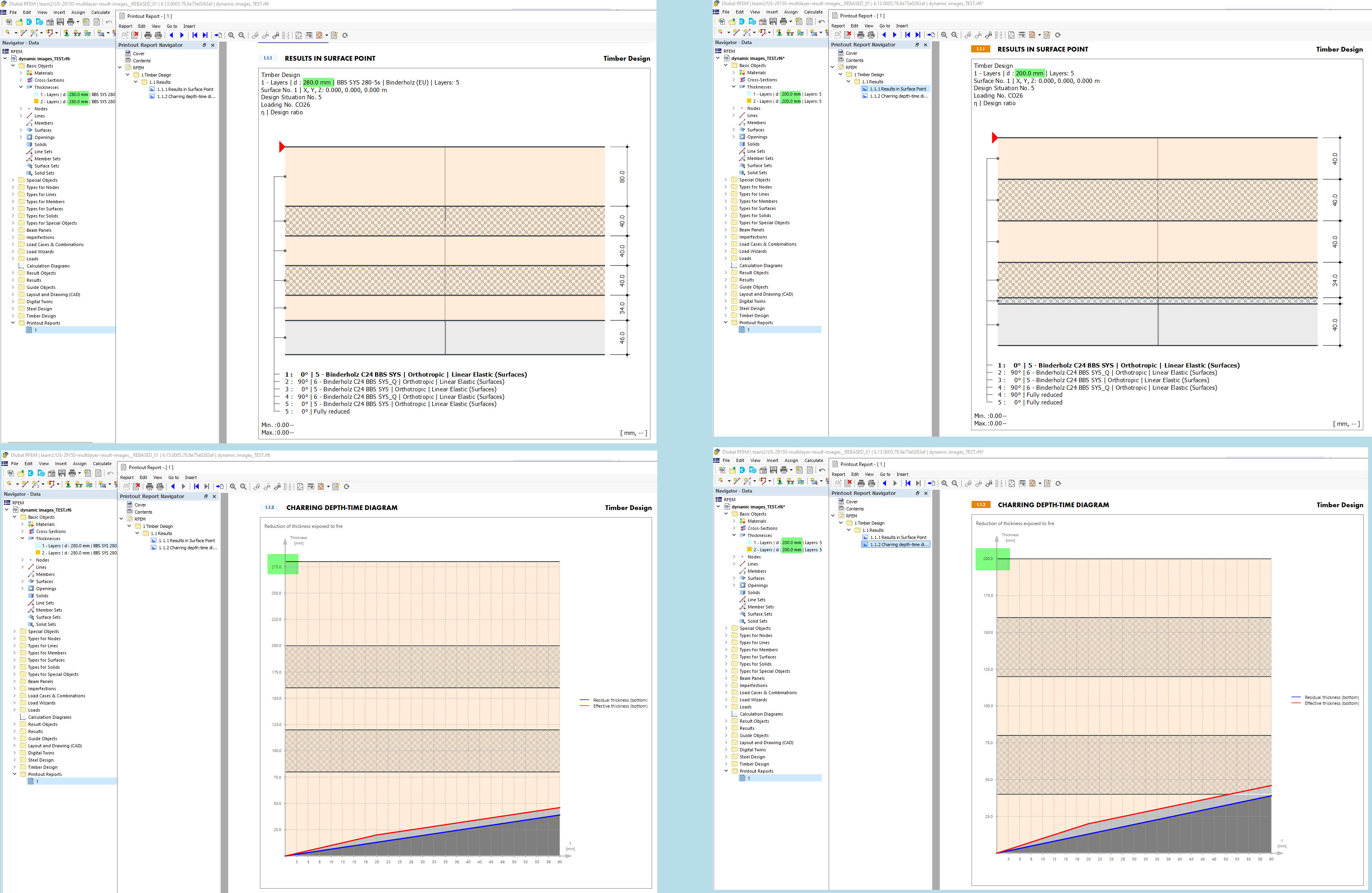 Изменение результатов или толщины состава