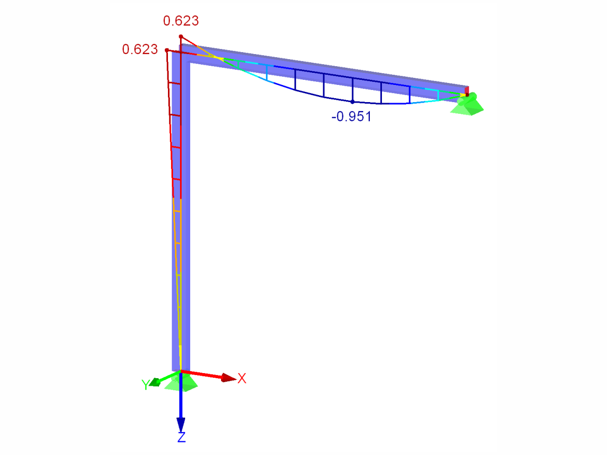 Результаты RFEM - поведение изгибающего момента вдоль изогнутой балки