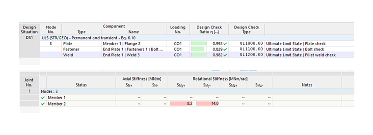 Расчётное соотношение и жёсткость на кручение модели T2A
